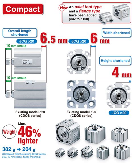 smc web catalog